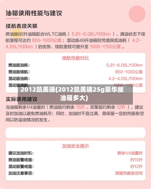 2012凯美瑞(2012凯美瑞25g豪华版油箱多大)-第1张图片