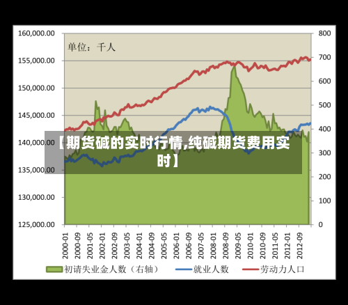 【期货碱的实时行情,纯碱期货费用实时】-第3张图片