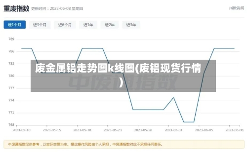 废金属铝走势图k线图(废铝现货行情)-第2张图片
