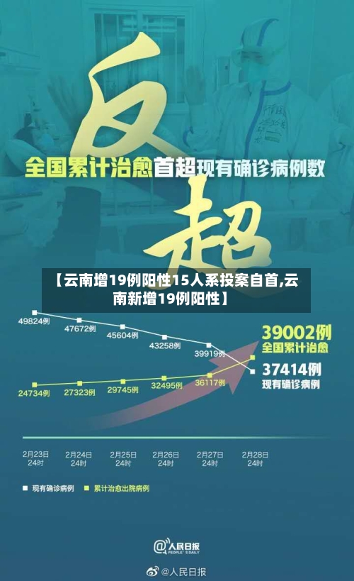 【云南增19例阳性15人系投案自首,云南新增19例阳性】-第3张图片