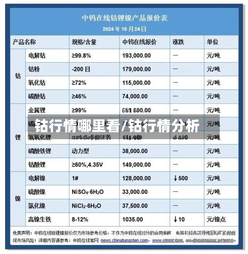钴行情哪里看/钴行情分析-第1张图片