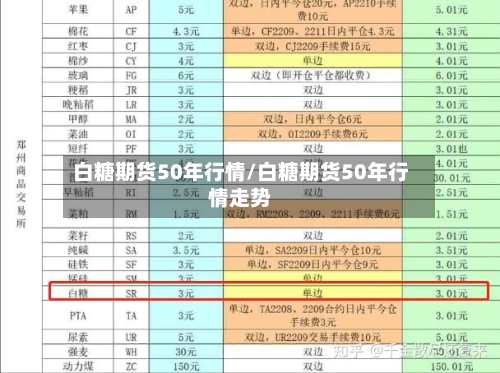 白糖期货50年行情/白糖期货50年行情走势-第1张图片