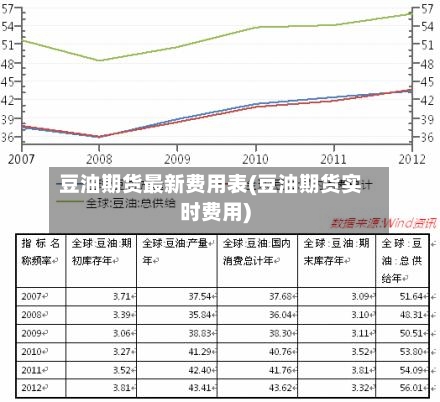 豆油期货最新费用表(豆油期货实时费用)-第2张图片