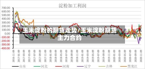 玉米淀粉的期货走势/玉米淀粉期货主力合约-第1张图片