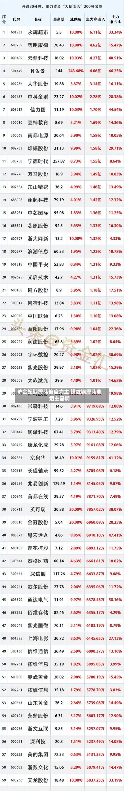 沪金短期震荡偏空为主 螺纹钢震荡总结为主基调-第2张图片