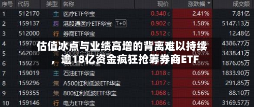 估值冰点与业绩高增的背离难以持续	，逾18亿资金疯狂抢筹券商ETF-第1张图片