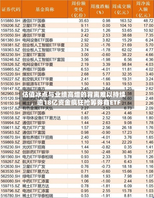 估值冰点与业绩高增的背离难以持续	，逾18亿资金疯狂抢筹券商ETF-第2张图片