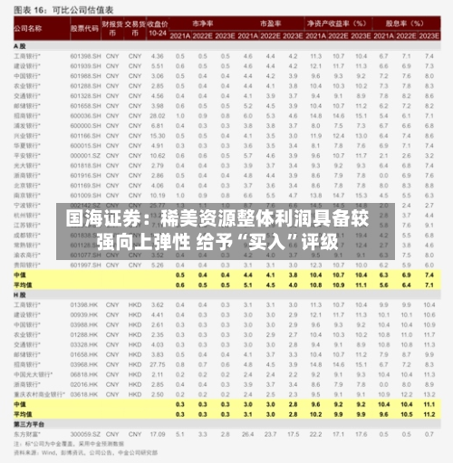 国海证券：稀美资源整体利润具备较强向上弹性 给予“买入”评级-第2张图片