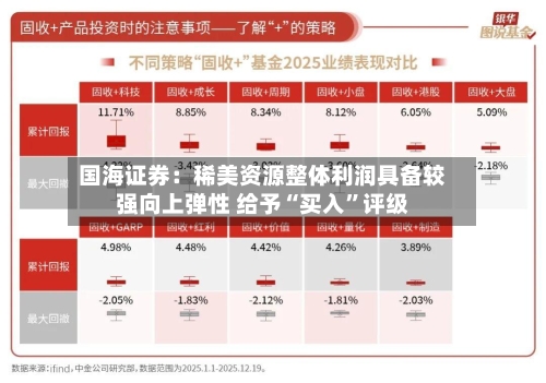 国海证券：稀美资源整体利润具备较强向上弹性 给予“买入	”评级-第1张图片