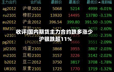 收评|国内期货主力合约跌多涨少 沪银跌超11%-第1张图片