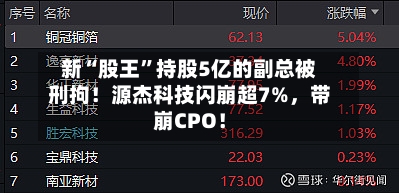 新“股王	”持股5亿的副总被刑拘！源杰科技闪崩超7%，带崩CPO！-第3张图片