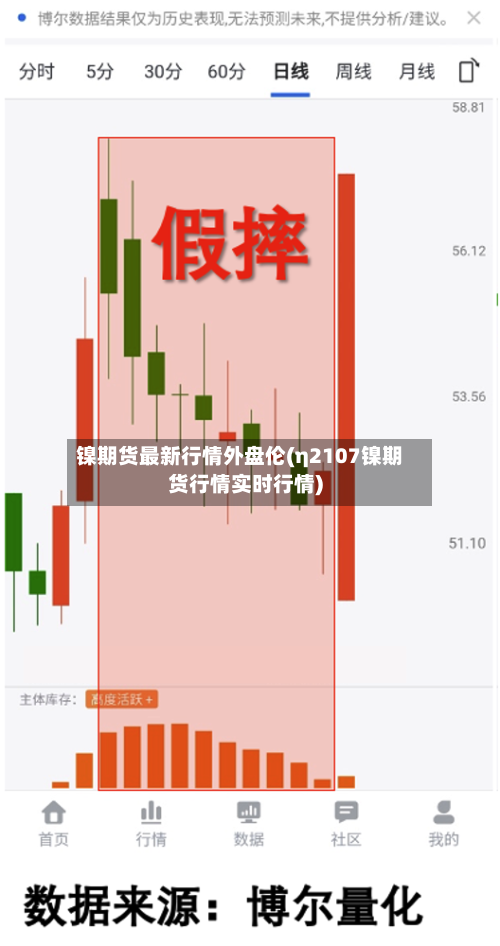 镍期货最新行情外盘伦(η2107镍期货行情实时行情)-第1张图片