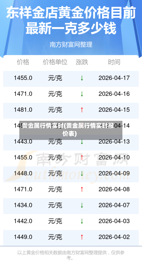 贵金属行情实时(贵金属行情实时报价表)-第1张图片