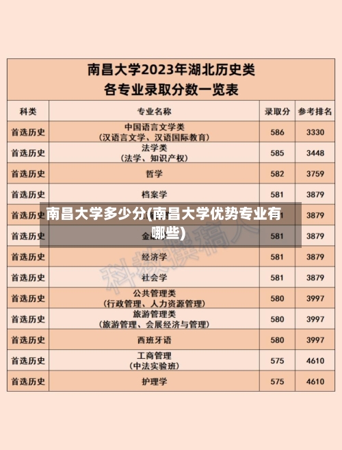 南昌大学多少分(南昌大学优势专业有哪些)-第1张图片