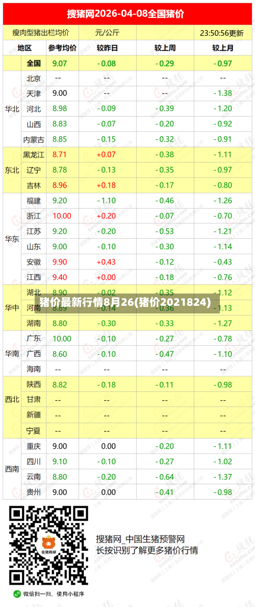 猪价最新行情8月26(猪价2021824)-第2张图片