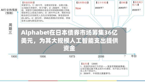 Alphabet在日本债券市场筹集36亿美元，为其大规模人工智能支出提供资金-第1张图片