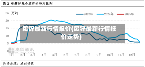 废锌最新行情报价(废锌最新行情报价走势)-第2张图片