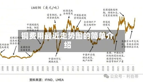 铜费用最近走势图的简单介绍-第1张图片