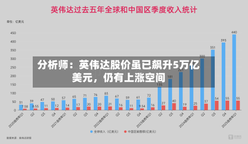 分析师：英伟达股价虽已飙升5万亿美元	，仍有上涨空间-第1张图片