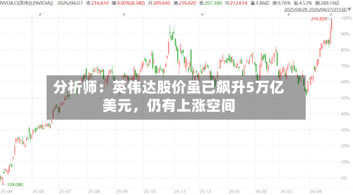 分析师：英伟达股价虽已飙升5万亿美元	，仍有上涨空间-第3张图片