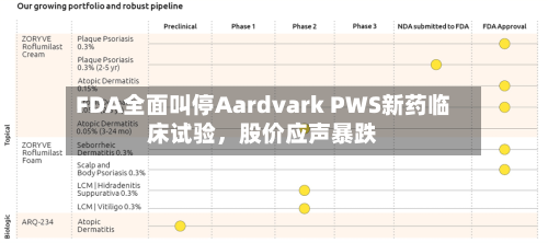 FDA全面叫停Aardvark PWS新药临床试验，股价应声暴跌-第2张图片