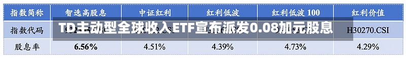 TD主动型全球收入ETF宣布派发0.08加元股息-第2张图片
