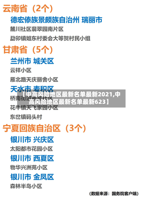 【中高风险地区最新名单最新2021,中高风险地区最新名单最新623】-第2张图片