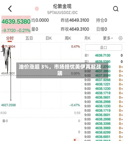 油价涨超 3%，市场担忧美伊再起战端-第2张图片
