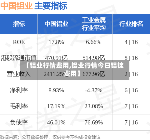 【铝业行情费用,铝业行情今日铝锭费用】-第1张图片