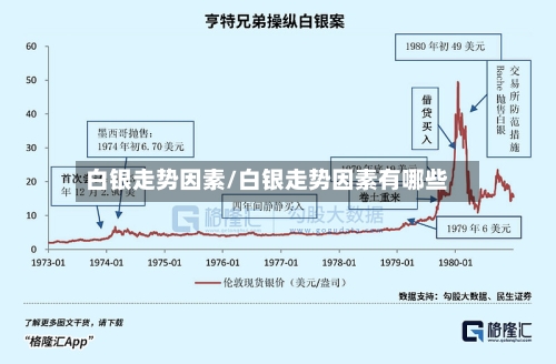 白银走势因素/白银走势因素有哪些-第1张图片