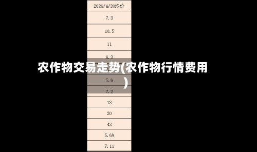 农作物交易走势(农作物行情费用)-第3张图片