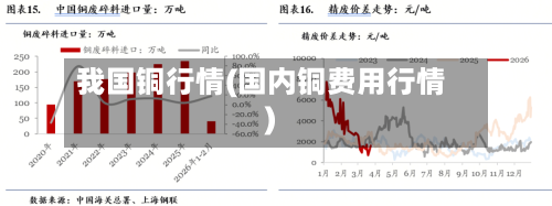 我国铜行情(国内铜费用行情)-第1张图片