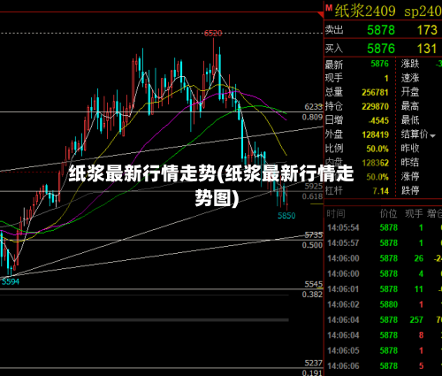 纸浆最新行情走势(纸浆最新行情走势图)-第1张图片
