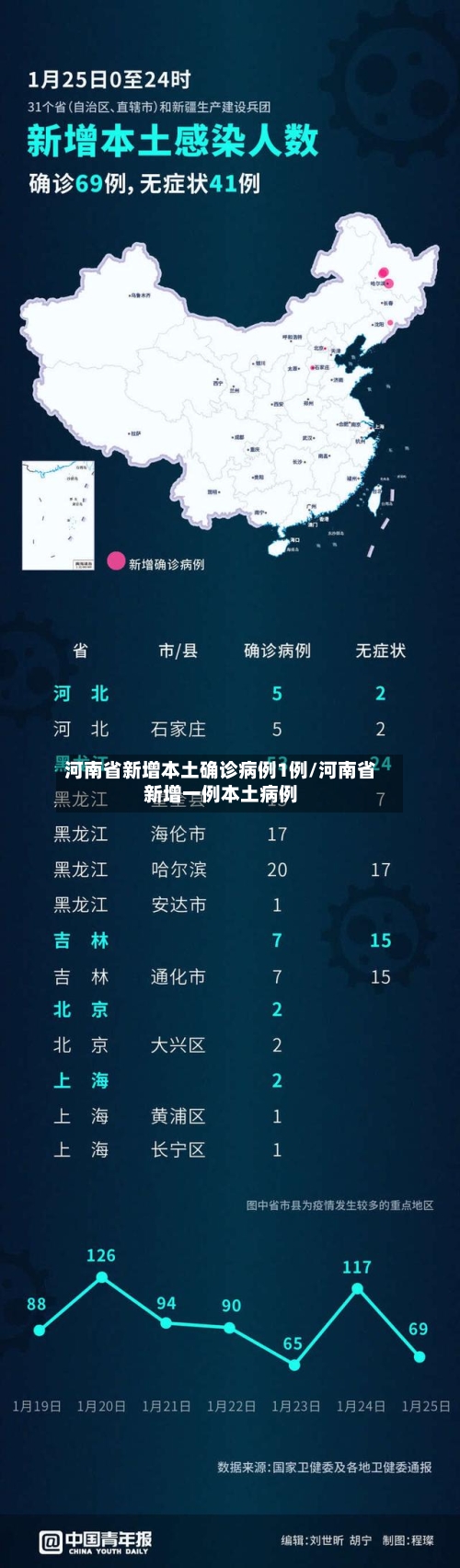 河南省新增本土确诊病例1例/河南省新增一例本土病例-第1张图片