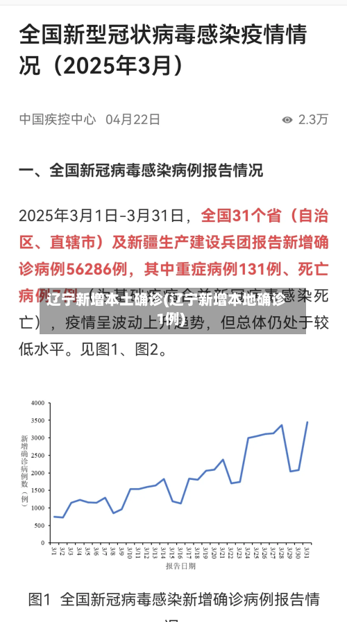 辽宁新增本土确诊(辽宁新增本地确诊1例)-第3张图片