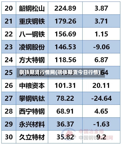 钢铁期货行情网(钢铁期货今日行情)-第1张图片