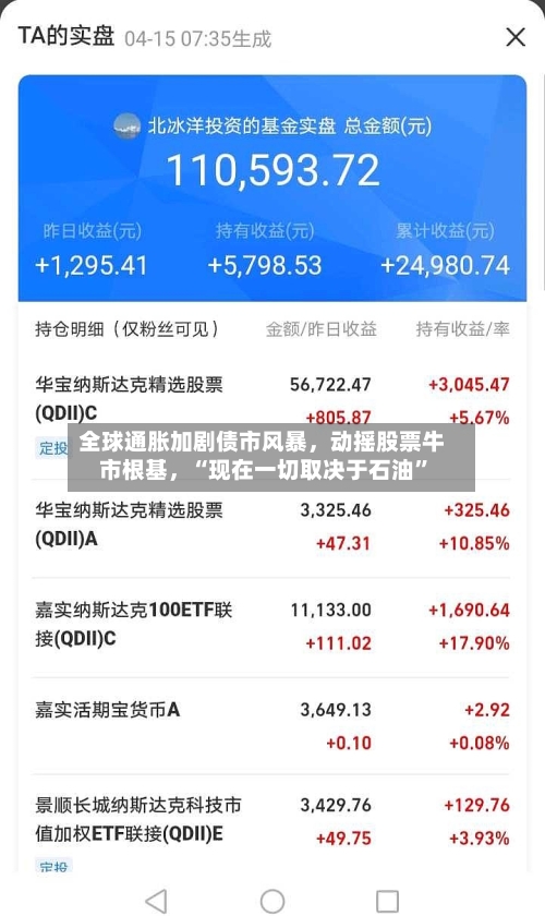 全球通胀加剧债市风暴，动摇股票牛市根基，“现在一切取决于石油”-第2张图片