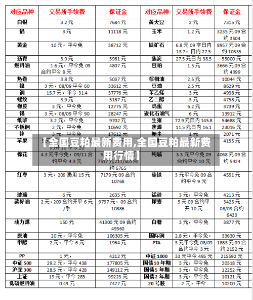 【全国豆粕最新费用,全国豆粕最新费用行情】-第1张图片