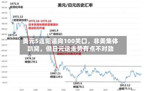 美元5连阳逼向100关口，非美集体趴窝	，但日元这走势有点不对劲-第1张图片