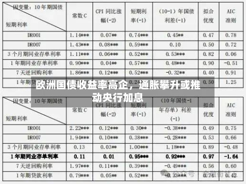 欧洲国债收益率高企，通胀攀升或推动央行加息-第1张图片
