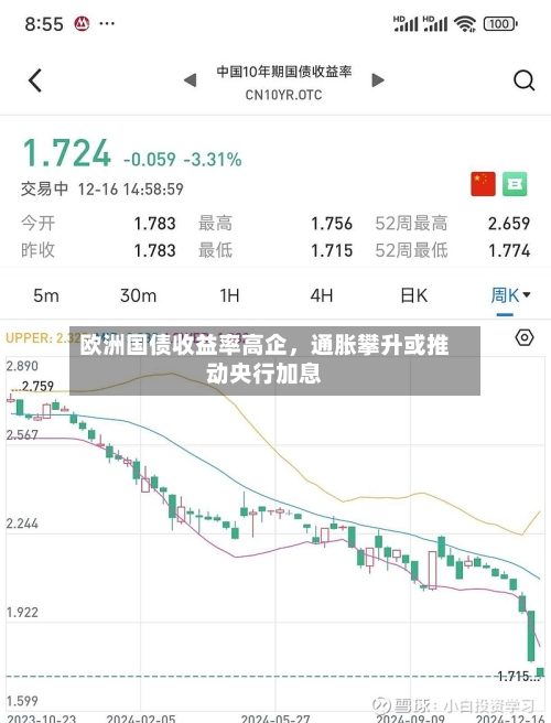 欧洲国债收益率高企	，通胀攀升或推动央行加息-第2张图片