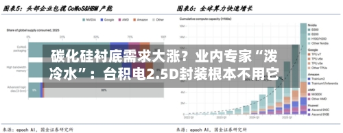 碳化硅衬底需求大涨？业内专家“泼冷水	”：台积电2.5D封装根本不用它-第2张图片