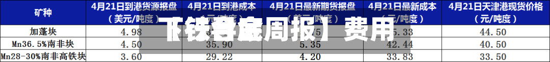 【铁合金周报】费用下行寻底-第2张图片