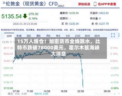 15万人爆仓！加密货币全线跳水	，比特币跌破78000美元，霍尔木兹海峡大消息-第1张图片