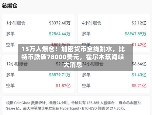 15万人爆仓！加密货币全线跳水	，比特币跌破78000美元，霍尔木兹海峡大消息-第3张图片
