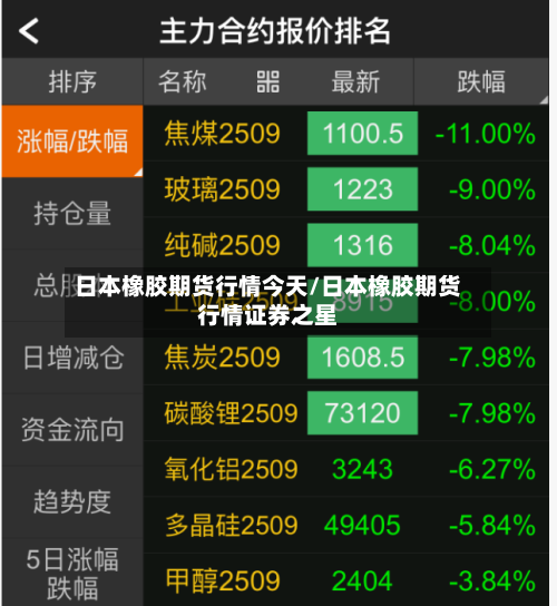 日本橡胶期货行情今天/日本橡胶期货行情证券之星-第1张图片
