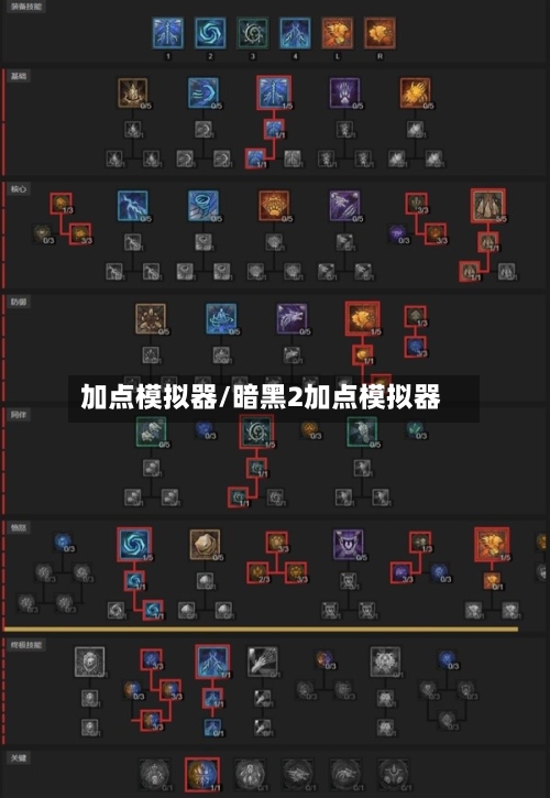加点模拟器/暗黑2加点模拟器-第1张图片