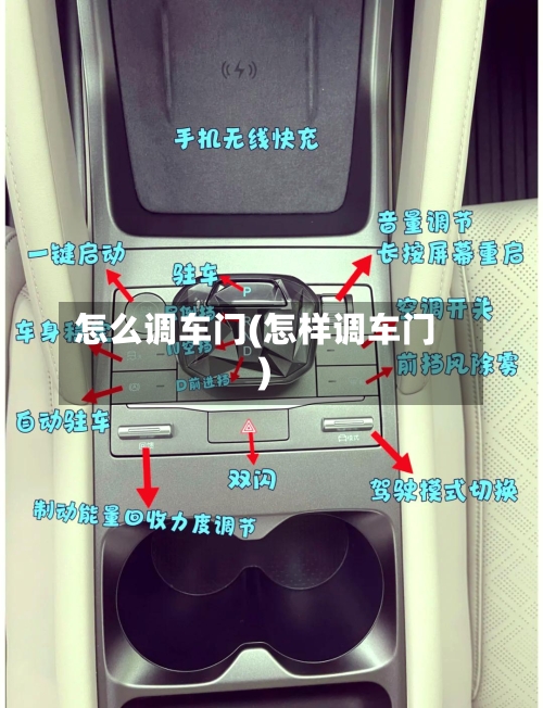 怎么调车门(怎样调车门)-第1张图片