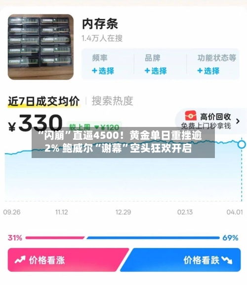 “闪崩	”直逼4500！黄金单日重挫逾2% 鲍威尔“谢幕”空头狂欢开启-第1张图片