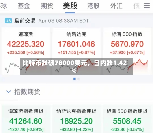 比特币跌破78000美元	，日内跌1.42%-第1张图片
